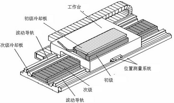 直線電機驅(qū)動裝置 直線電機驅(qū)動裝置